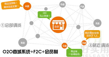 微信 O2O商城系统 F2C 会员制 新模式是什么