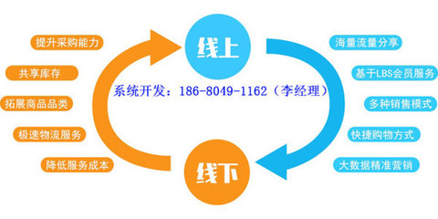 广州门店o2o分销系统 o2o整合营销系统开发